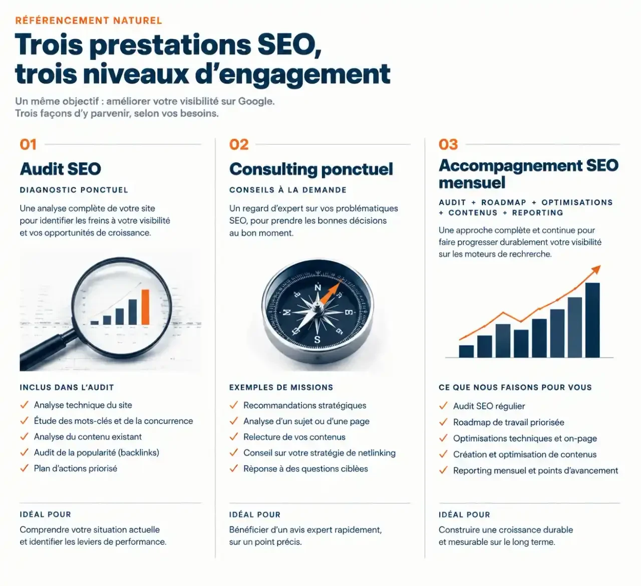 Comparatif visuel entre audit SEO, consulting SEO et accompagnement SEO mensuel